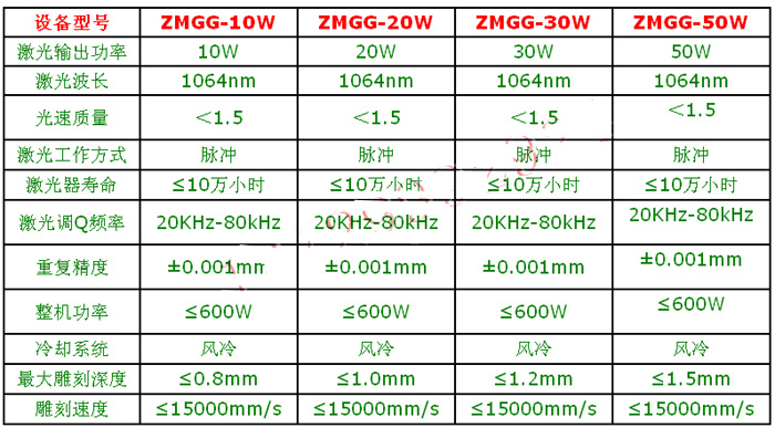 10W|20W|30W���w������(bi��o)�C